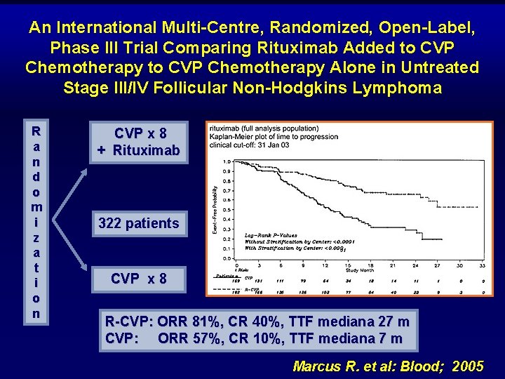 An International Multi-Centre, Randomized, Open-Label, Phase III Trial Comparing Rituximab Added to CVP Chemotherapy