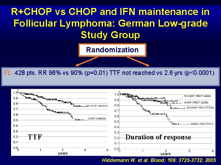 R+CHOP vs CHOP and IFN maintenance in Follicular Lymphoma: German Low-grade Study Group Randomization