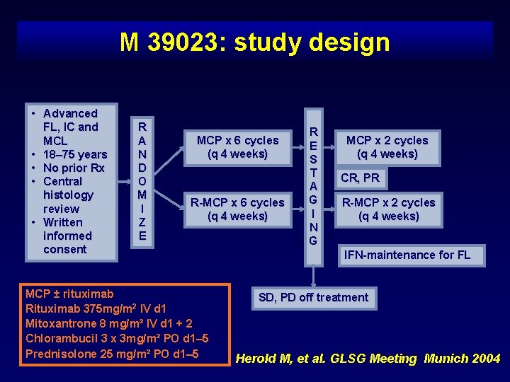 M 39023: study design • Advanced FL, IC and MCL • 18– 75 years