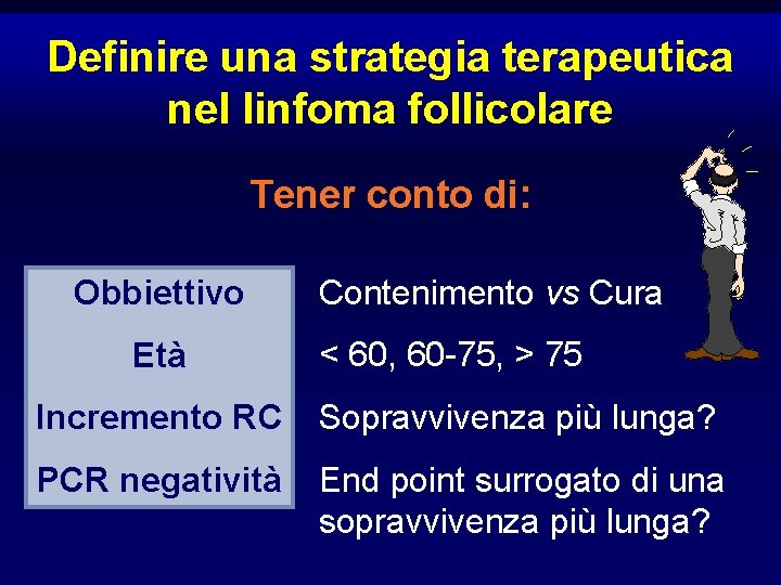 Definire una strategia terapeutica nel linfoma follicolare Tener conto di: Obbiettivo Età Contenimento vs