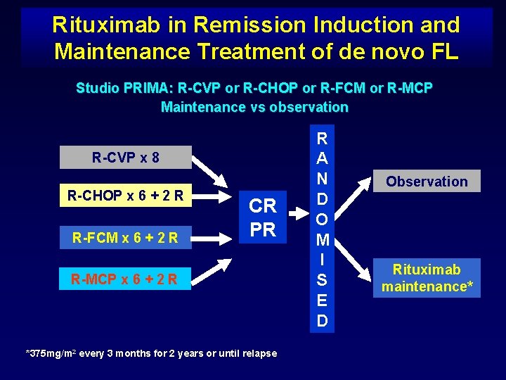 Rituximab in Remission Induction and Maintenance Treatment of de novo FL Studio PRIMA: R-CVP