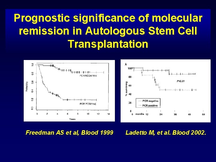 Prognostic significance of molecular remission in Autologous Stem Cell Transplantation Freedman AS et al,