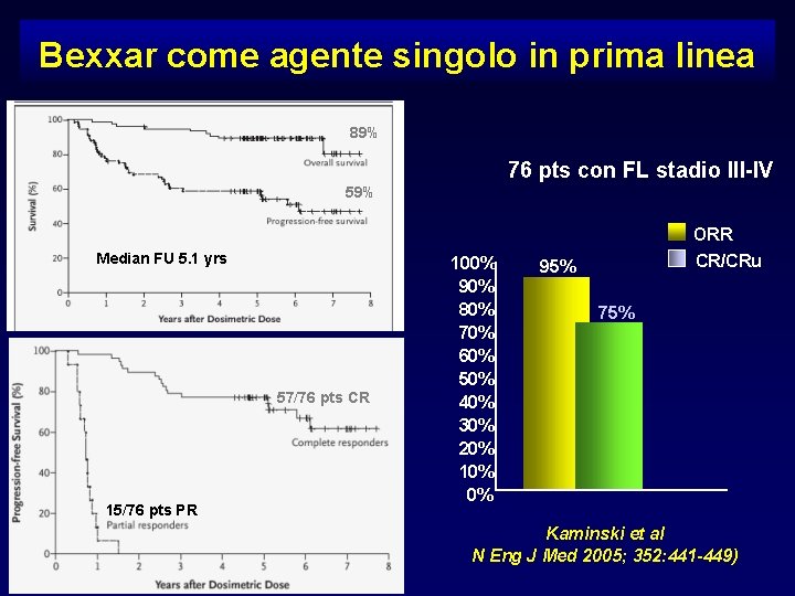 Bexxar come agente singolo in prima linea 89% 76 pts con FL stadio III-IV