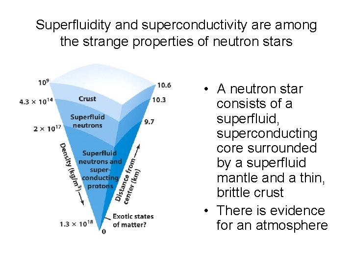 Superfluidity and superconductivity are among the strange properties of neutron stars • A neutron