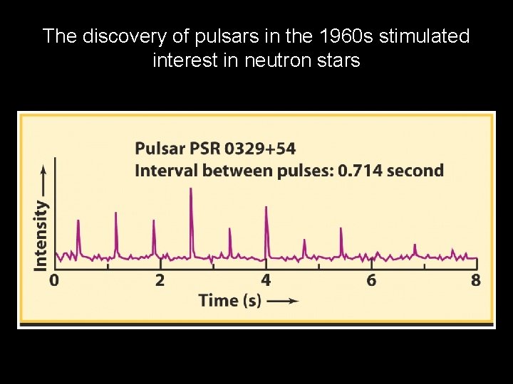 The discovery of pulsars in the 1960 s stimulated interest in neutron stars 