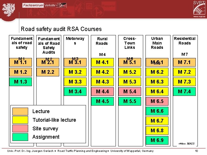 Road safety audit RSA Courses Fundament als of road safety M 1 Fundament als