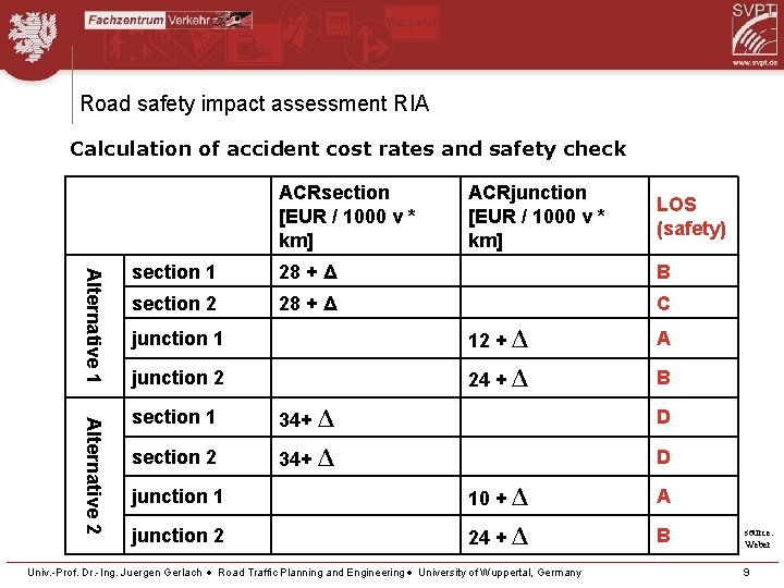 Road safety impact assessment RIA Calculation of accident cost rates and safety check ACRsection