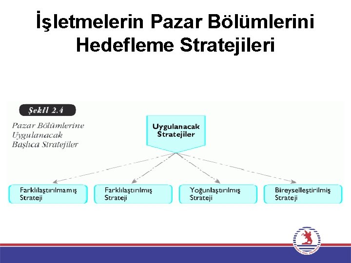 İşletmelerin Pazar Bölümlerini Hedefleme Stratejileri 