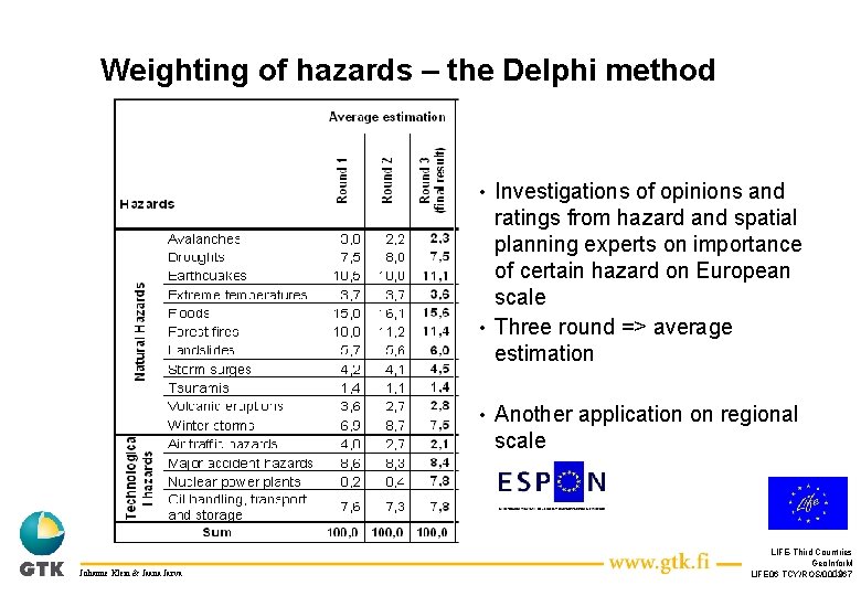Weighting of hazards – the Delphi method Investigations of opinions and ratings from hazard