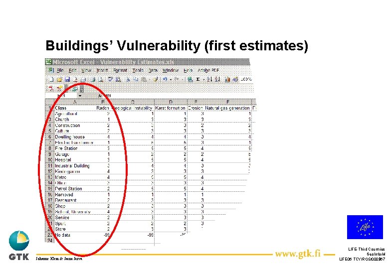 Buildings’ Vulnerability (first estimates) Johanne Klein & Jaana Jarva LIFE-Third Countries Geo. Infor. M