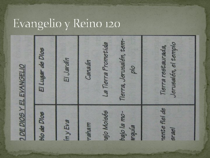 Evangelio y Reino 120 