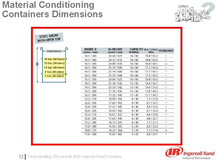 Material Conditioning Containers Dimensions Click to edit Master subtitle style 12 Fluid Handling 300