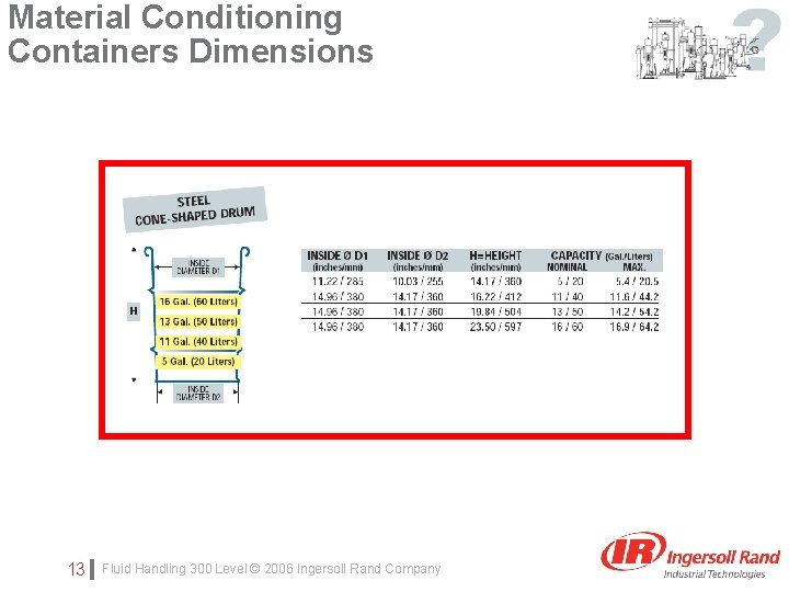 Material Conditioning Containers Dimensions Click to edit Master subtitle style 13 Fluid Handling 300