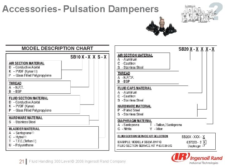 Accessories- Pulsation Dampeners Click to edit Master subtitle style 21 Fluid Handling 300 Level