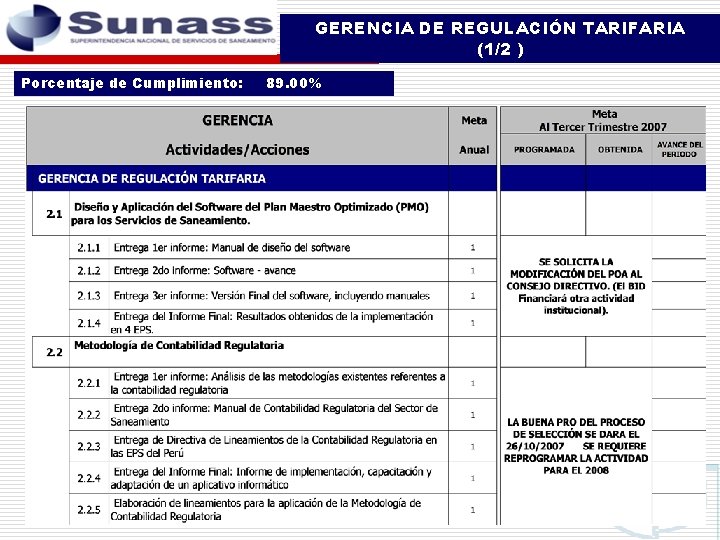 GERENCIA DE REGULACIÓN TARIFARIA (1/2 ) Porcentaje de Cumplimiento: 89. 00% 