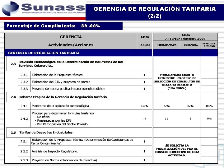 GERENCIA DE REGULACIÓN TARIFARIA (2/2) Porcentaje de Cumplimiento: 89. 00% 