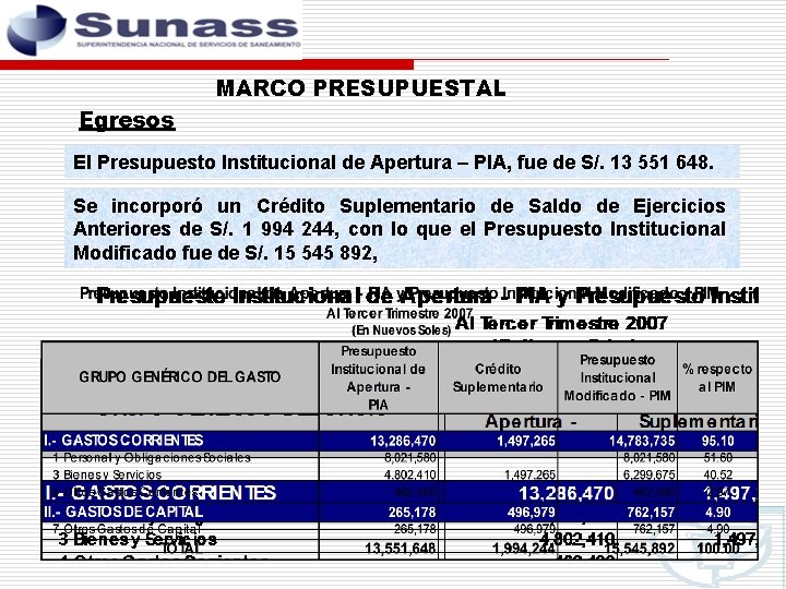 MARCO PRESUPUESTAL Egresos El Presupuesto Institucional de Apertura – PIA, fue de S/. 13