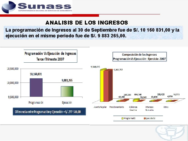 ANALISIS DE LOS INGRESOS La programación de Ingresos al 30 de Septiembre fue de