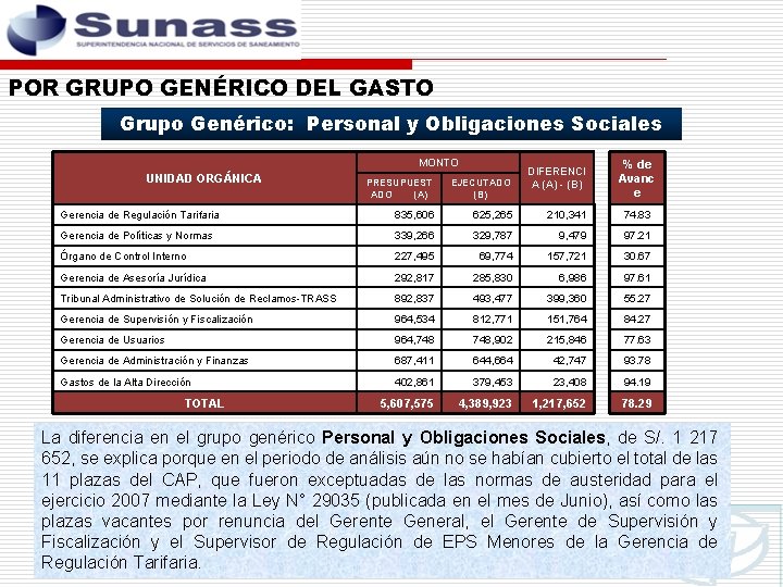 POR GRUPO GENÉRICO DEL GASTO Grupo Genérico: Personal y Obligaciones Sociales MONTO UNIDAD ORGÁNICA