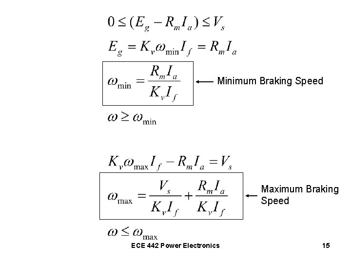 Minimum Braking Speed Maximum Braking Speed ECE 442 Power Electronics 15 
