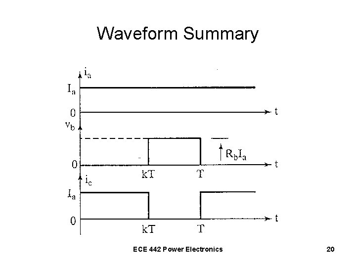 Waveform Summary ECE 442 Power Electronics 20 