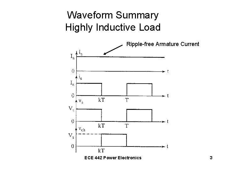 Waveform Summary Highly Inductive Load Ripple-free Armature Current ECE 442 Power Electronics 3 