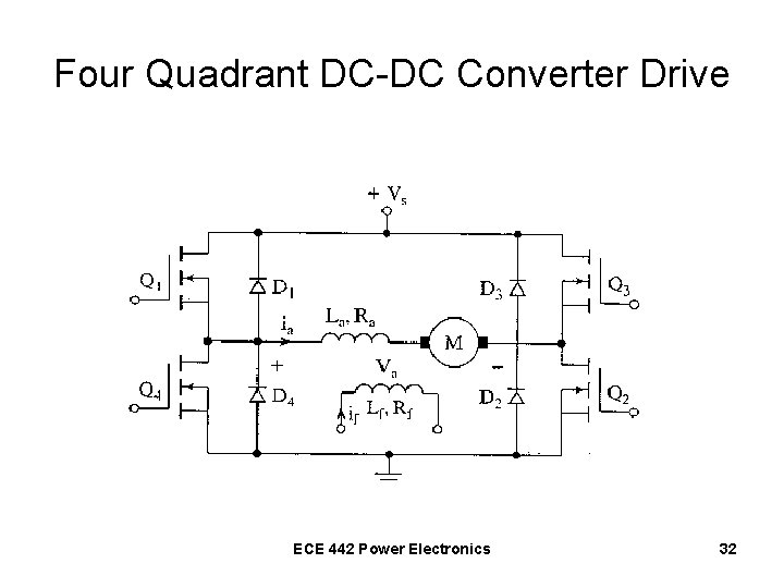 Four Quadrant DC-DC Converter Drive ECE 442 Power Electronics 32 