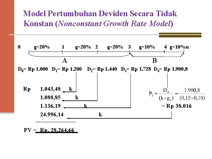 Model Pertumbuhan Deviden Secara Tidak Konstan (Nonconstant Growth Rate Model) 0 g=20% 1 g=20%