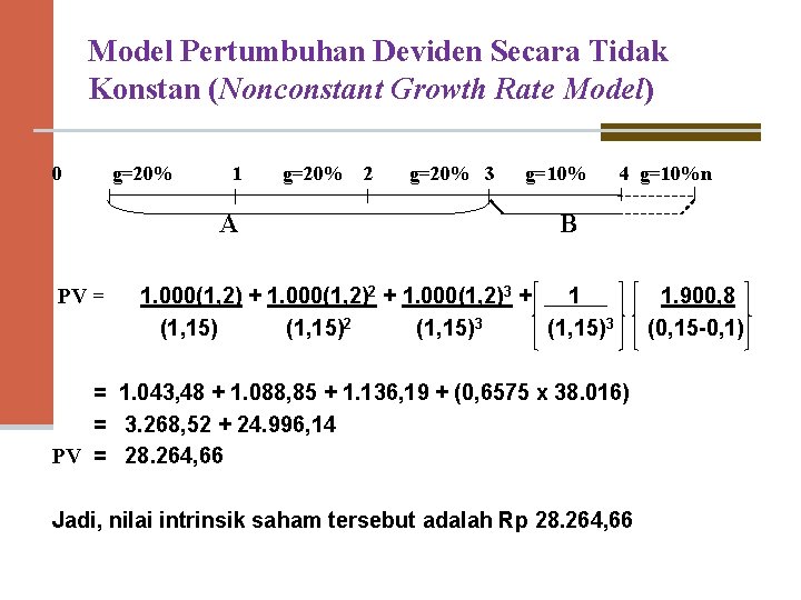 Model Pertumbuhan Deviden Secara Tidak Konstan (Nonconstant Growth Rate Model) 0 g=20% 1 A
