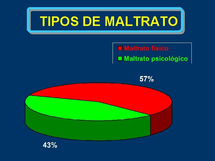 TIPOS DE MALTRATO 