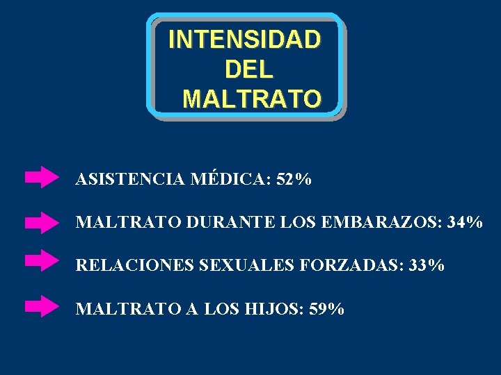 INTENSIDAD DEL MALTRATO ASISTENCIA MÉDICA: 52% MALTRATO DURANTE LOS EMBARAZOS: 34% RELACIONES SEXUALES FORZADAS: