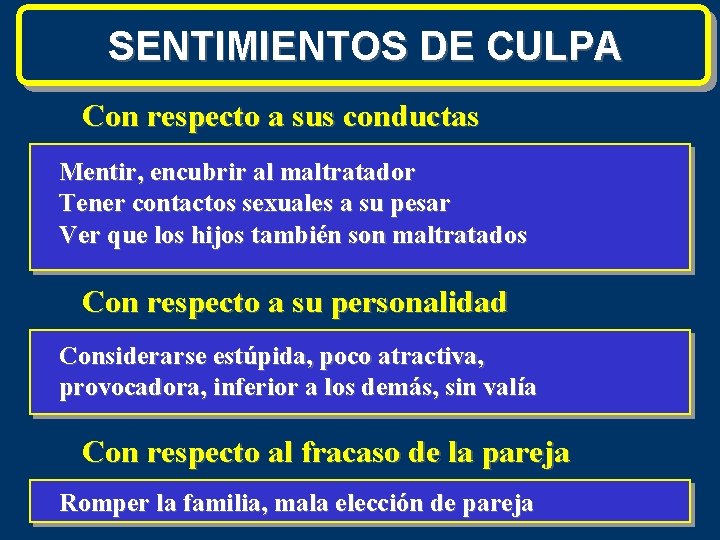 SENTIMIENTOS DE CULPA Con respecto a sus conductas Mentir, encubrir al maltratador Tener contactos