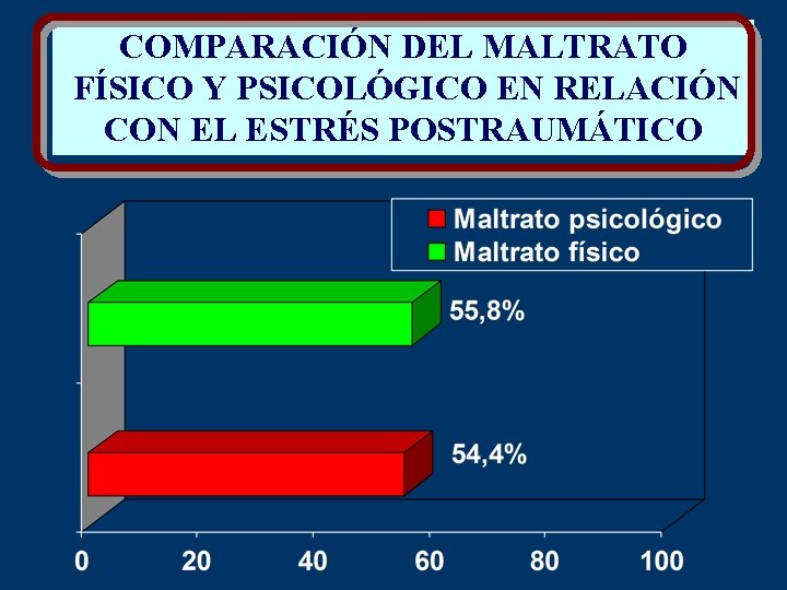 COMPARACIÓN DEL MALTRATO FÍSICO Y PSICOLÓGICO EN RELACIÓN CON EL ESTRÉS POSTRAUMÁTICO 