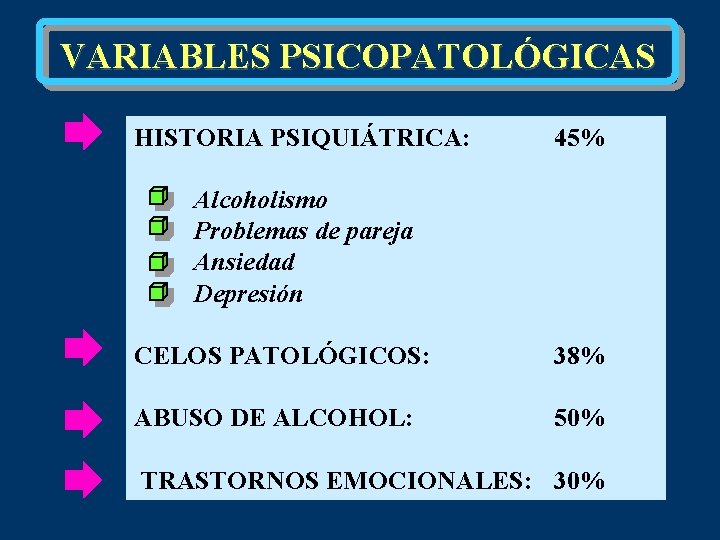 VARIABLES PSICOPATOLÓGICAS HISTORIA PSIQUIÁTRICA: 45% Alcoholismo Problemas de pareja Ansiedad Depresión CELOS PATOLÓGICOS: 38%