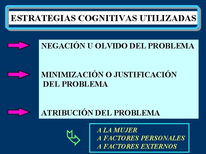ESTRATEGIAS COGNITIVAS UTILIZADAS NEGACIÓN U OLVIDO DEL PROBLEMA MINIMIZACIÓN O JUSTIFICACIÓN DEL PROBLEMA É