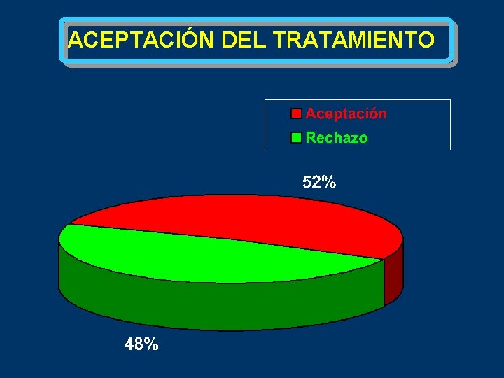 ACEPTACIÓN DEL TRATAMIENTO 