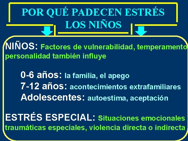 POR QUÉ PADECEN ESTRÉS LOS NIÑOS: Factores de vulnerabilidad, temperamento, personalidad también influye 0