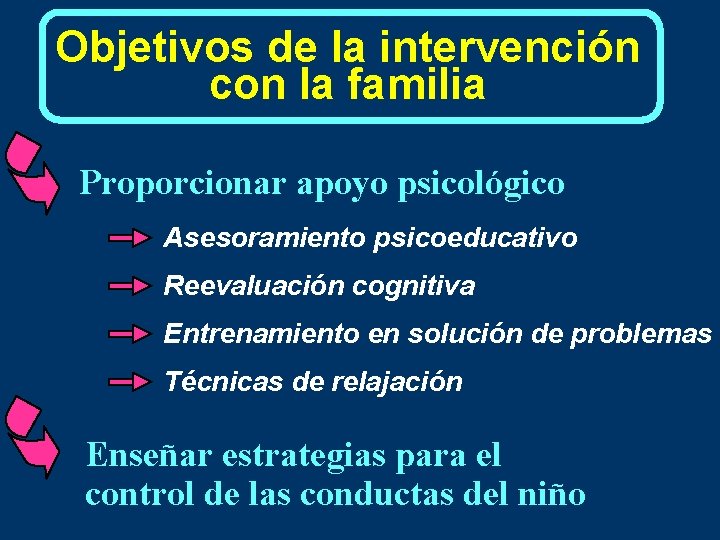 Objetivos de la intervención con la familia Proporcionar apoyo psicológico Asesoramiento psicoeducativo Reevaluación cognitiva