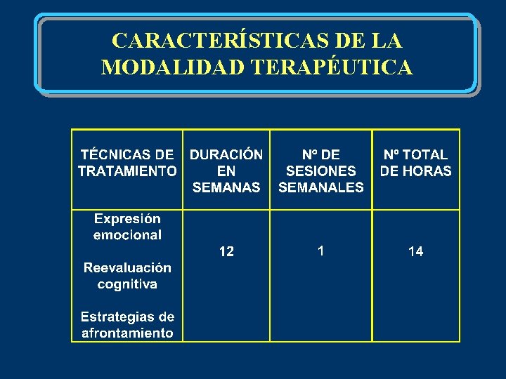 CARACTERÍSTICAS DE LA MODALIDAD TERAPÉUTICA 