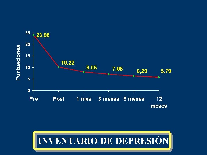 INVENTARIO DE DEPRESIÓN 