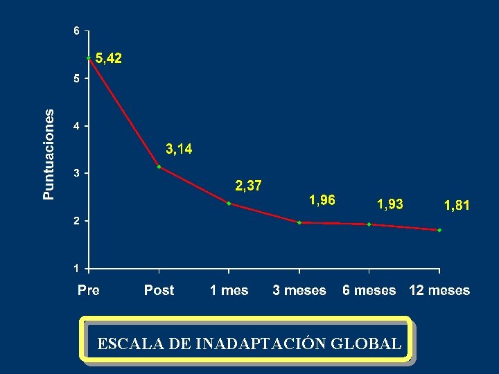 ESCALA DE INADAPTACIÓN GLOBAL 