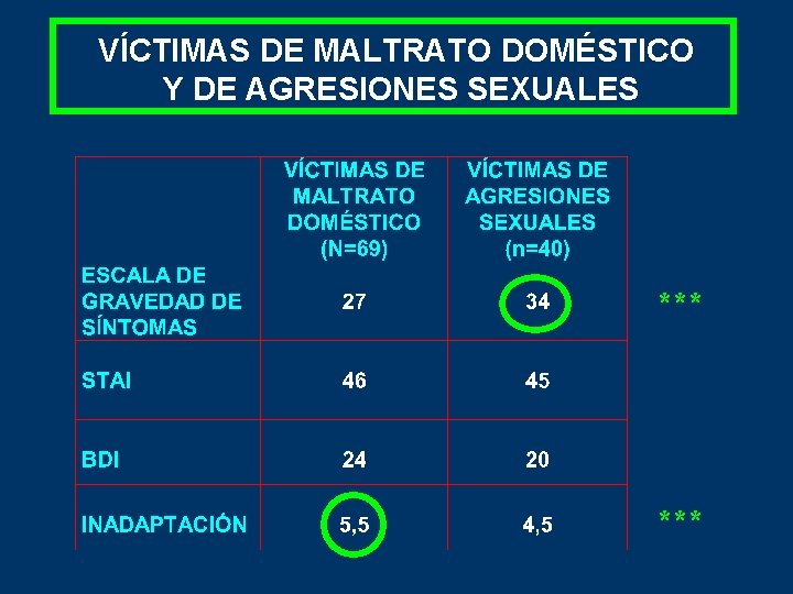 VÍCTIMAS DE MALTRATO DOMÉSTICO Y DE AGRESIONES SEXUALES *** 