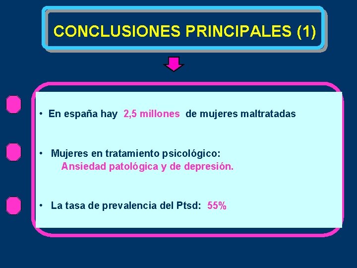 CONCLUSIONES PRINCIPALES (1) • En españa hay 2, 5 millones de mujeres maltratadas •