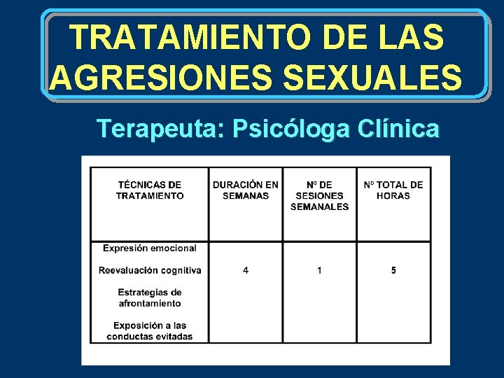 TRATAMIENTO DE LAS AGRESIONES SEXUALES Terapeuta: Psicóloga Clínica 