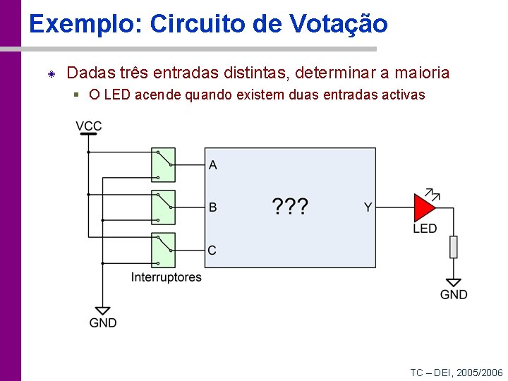 Exemplo: Circuito de Votação Dadas três entradas distintas, determinar a maioria § O LED