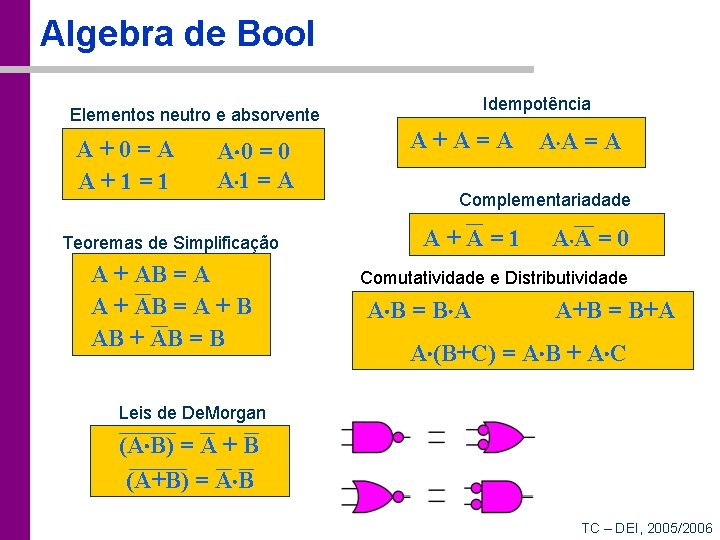 Algebra de Bool Idempotência Elementos neutro e absorvente A+0=A A+1=1 A 0 = 0