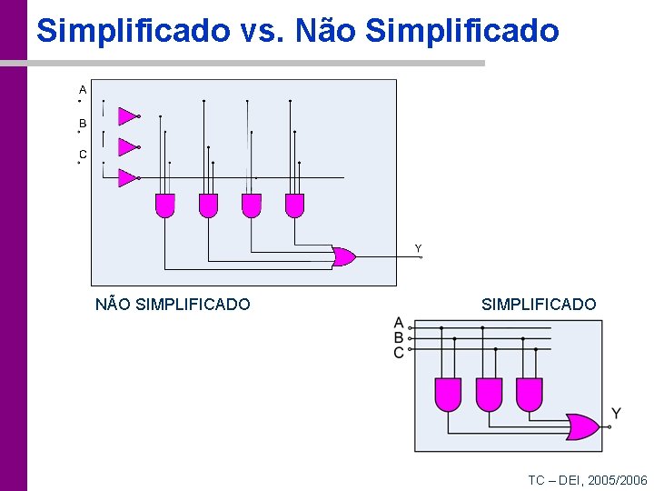Simplificado vs. Não Simplificado NÃO SIMPLIFICADO TC – DEI, 2005/2006 