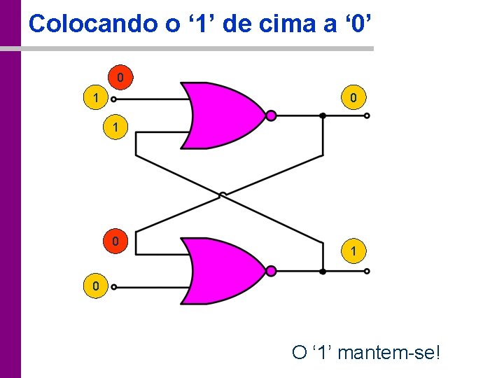 Colocando o ‘ 1’ de cima a ‘ 0’ 0 1 0 1 0