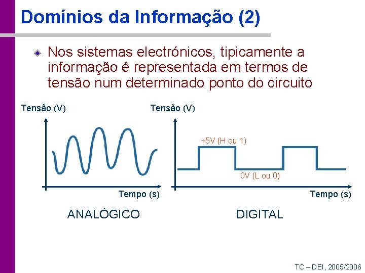 Domínios da Informação (2) Nos sistemas electrónicos, tipicamente a informação é representada em termos