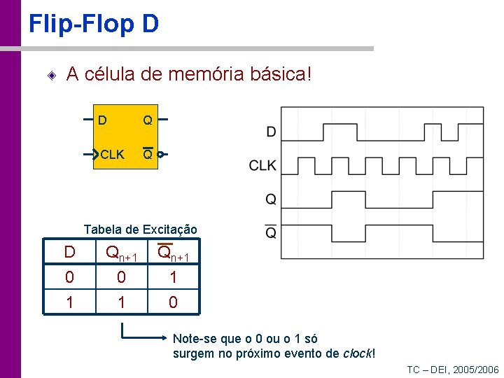 Flip-Flop D A célula de memória básica! D Q CLK Q Tabela de Excitação